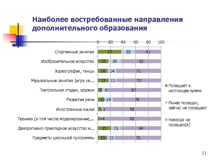 Востребованные компьютерные программы среди обучающихся школы проект