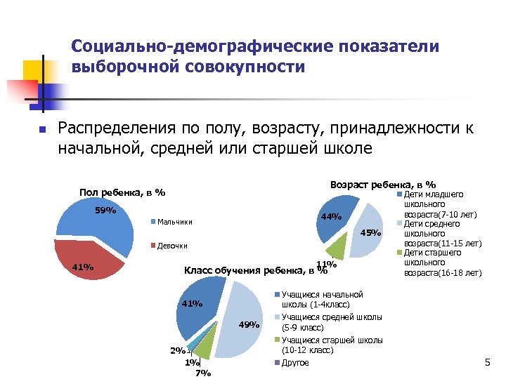 Социально-демографические показатели выборочной совокупности n Распределения по полу, возрасту, принадлежности к начальной, средней или