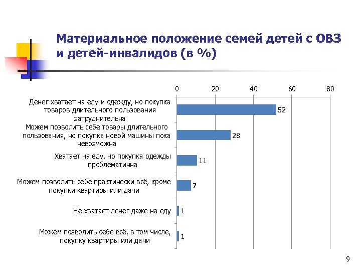 Социальное и материальное положение семьи образец