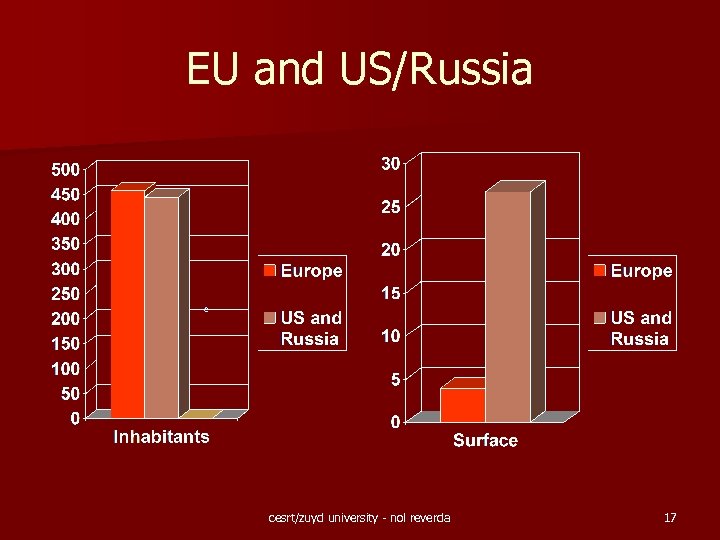 EU and US/Russia cesrt/zuyd university - nol reverda 17 