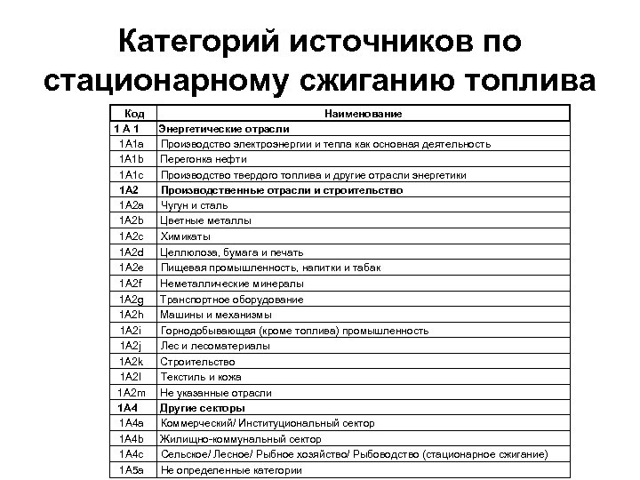 Категория источников