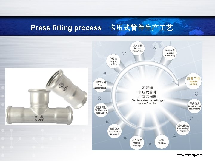 Press fitting process　卡压式管件生产 艺 www. hwsspfp. com 