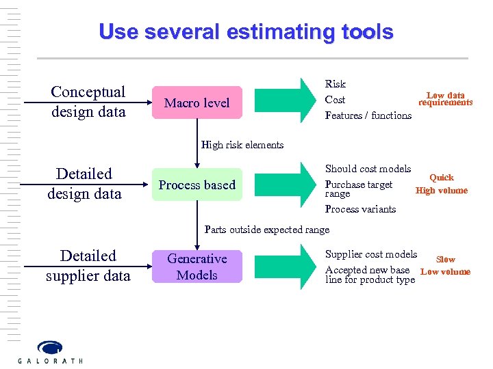 Use several estimating tools Conceptual design data Macro level Risk Low data Cost requirements