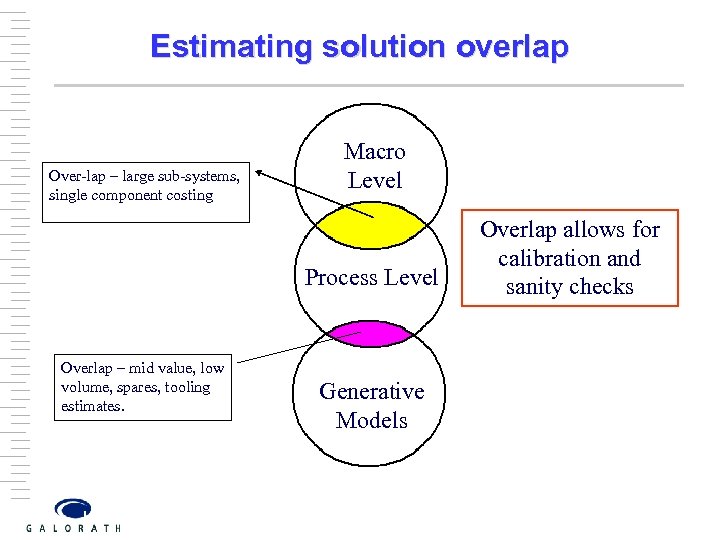 Estimating solution overlap Over-lap – large sub-systems, single component costing Macro Level Process Level