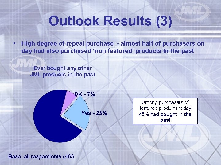 Outlook Results (3) • High degree of repeat purchase - almost half of purchasers