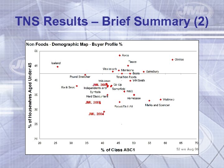 TNS Results – Brief Summary (2) 