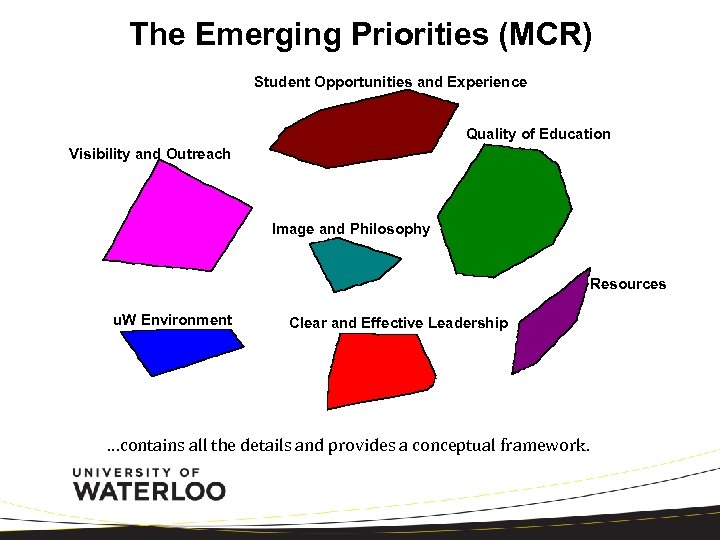 The Emerging Priorities (MCR) Student Opportunities and Experience Quality of Education Visibility and Outreach