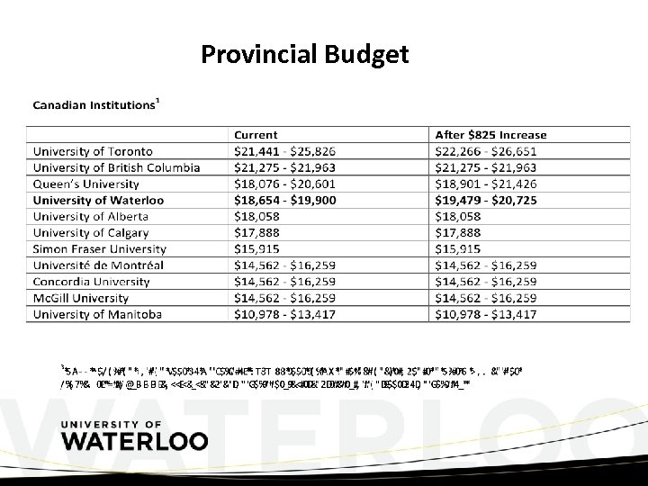 Provincial Budget 