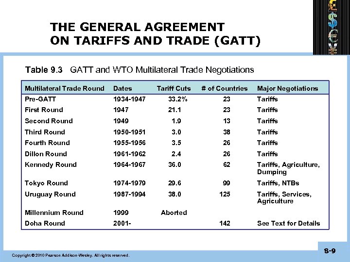THE GENERAL AGREEMENT ON TARIFFS AND TRADE (GATT) Table 9. 3 GATT and WTO