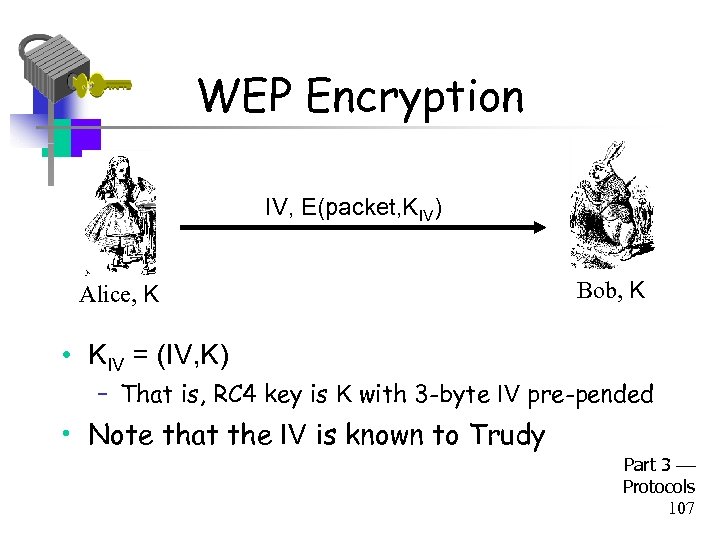 WEP Encryption IV, E(packet, KIV) Alice, K Bob, K • KIV = (IV, K)