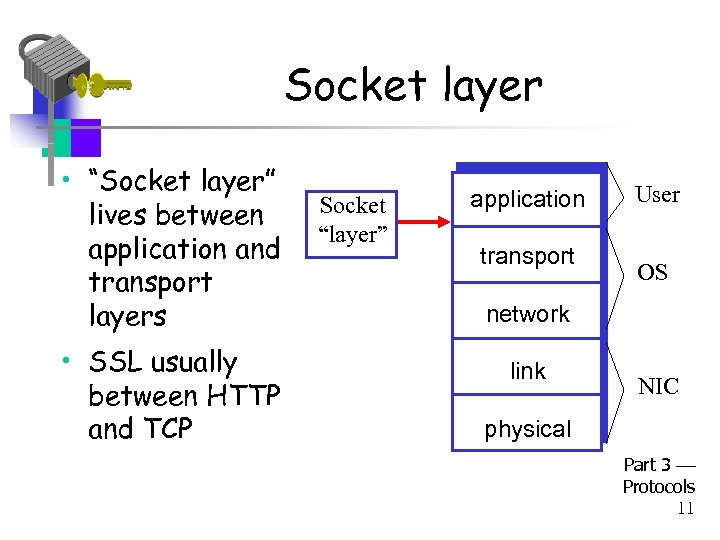 Socket layer • “Socket layer” lives between application and transport layers • SSL usually