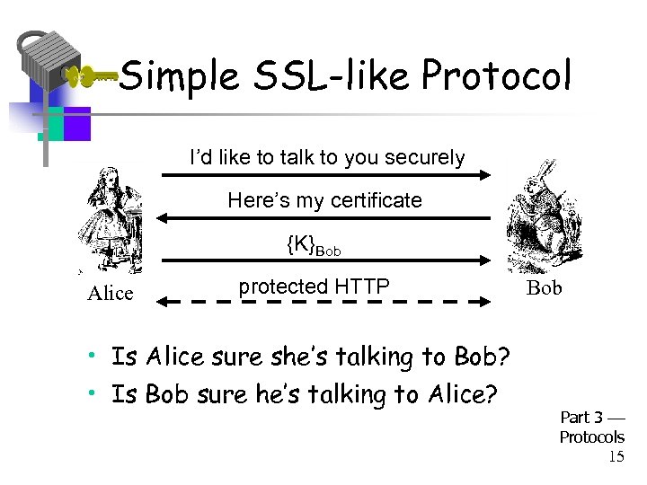 Simple SSL-like Protocol I’d like to talk to you securely Here’s my certificate {K}Bob