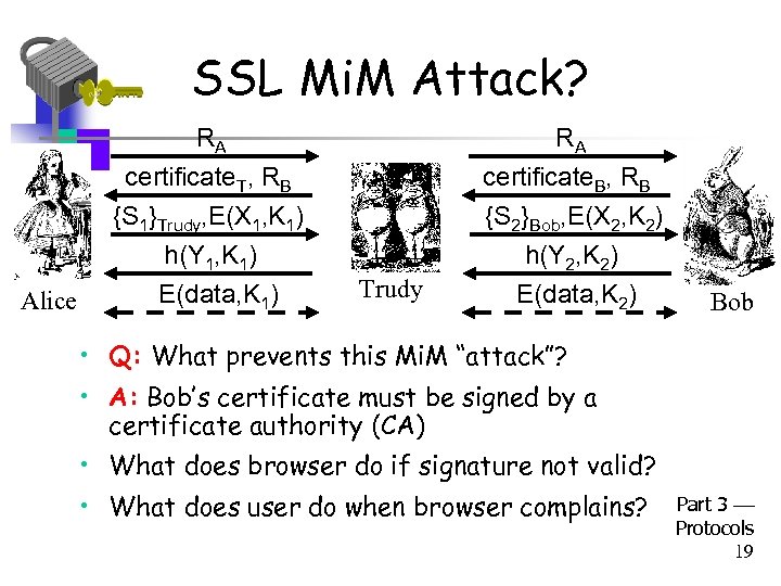 SSL Mi. M Attack? RA Alice RA certificate. T, RB {S 1}Trudy, E(X 1,