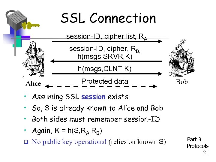 SSL Connection session-ID, cipher list, RA session-ID, cipher, RB, h(msgs, SRVR, K) h(msgs, CLNT,