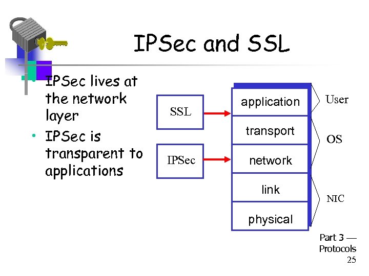 IPSec and SSL • IPSec lives at the network layer • IPSec is transparent