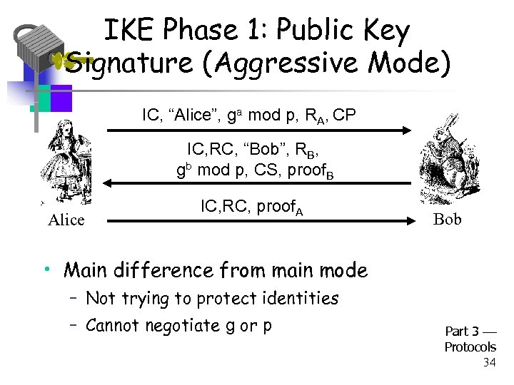 IKE Phase 1: Public Key Signature (Aggressive Mode) IC, “Alice”, ga mod p, RA,
