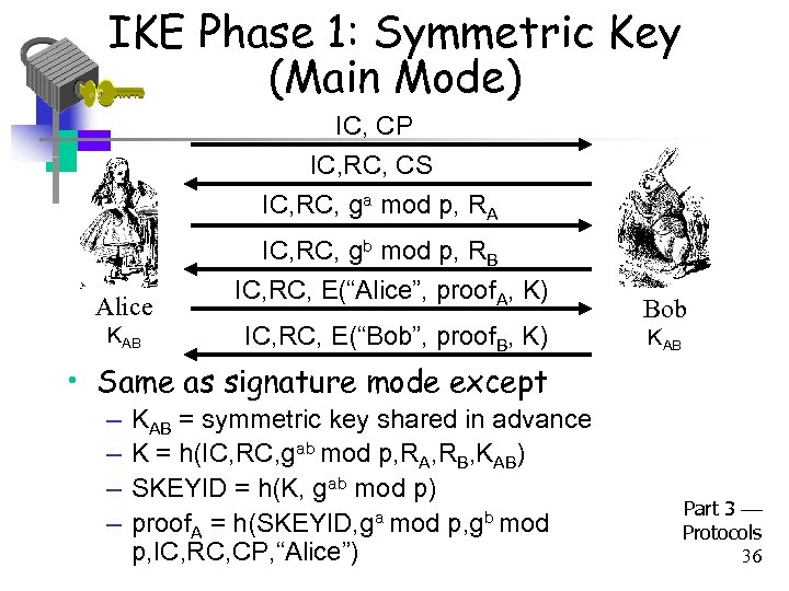 IKE Phase 1: Symmetric Key (Main Mode) IC, CP IC, RC, CS IC, RC,