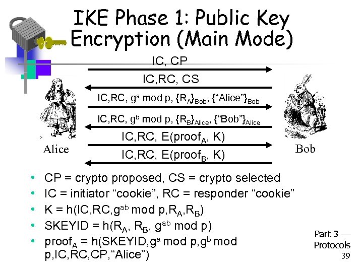 IKE Phase 1: Public Key Encryption (Main Mode) IC, CP IC, RC, CS IC,