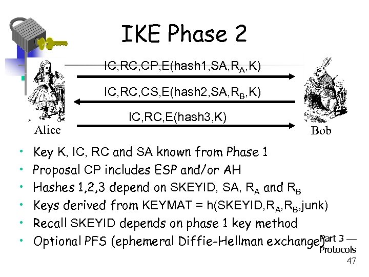 IKE Phase 2 IC, RC, CP, E(hash 1, SA, RA, K) IC, RC, CS,