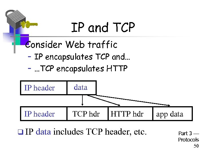 IP and TCP • Consider Web traffic – IP encapsulates TCP and… – …TCP