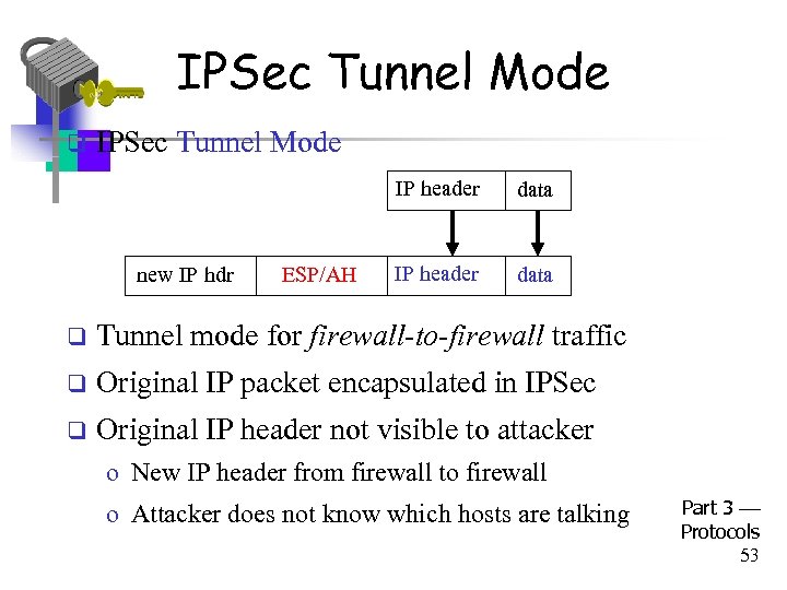 IPSec Tunnel Mode q IPSec Tunnel Mode IP header new IP hdr ESP/AH data