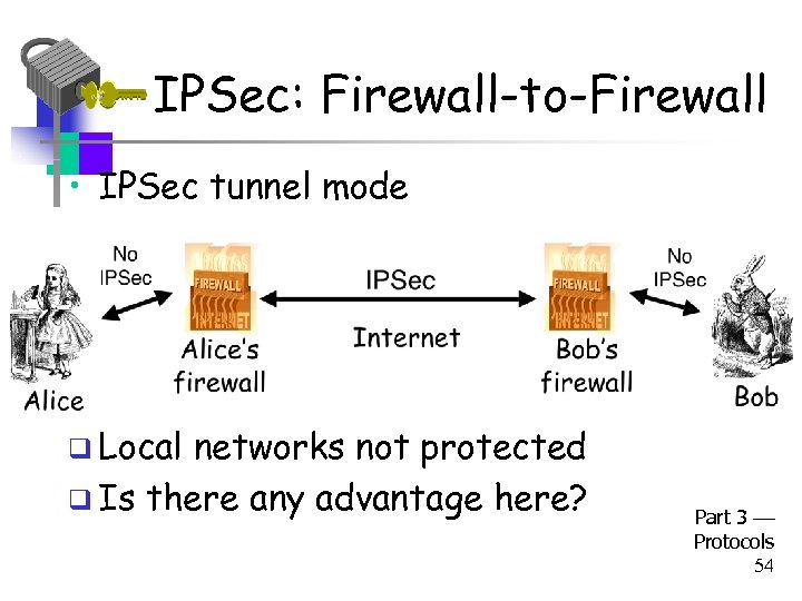 IPSec: Firewall-to-Firewall • IPSec tunnel mode q Local networks not protected q Is there