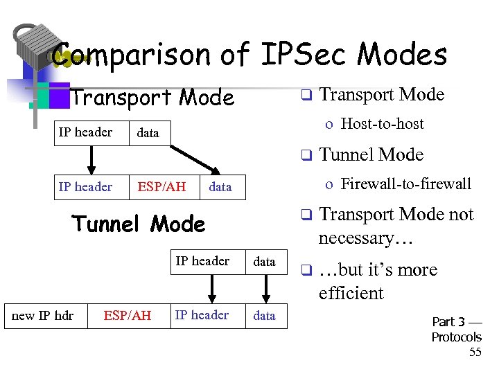 Comparison of IPSec Modes • Transport Mode IP header q o Host-to-host data q