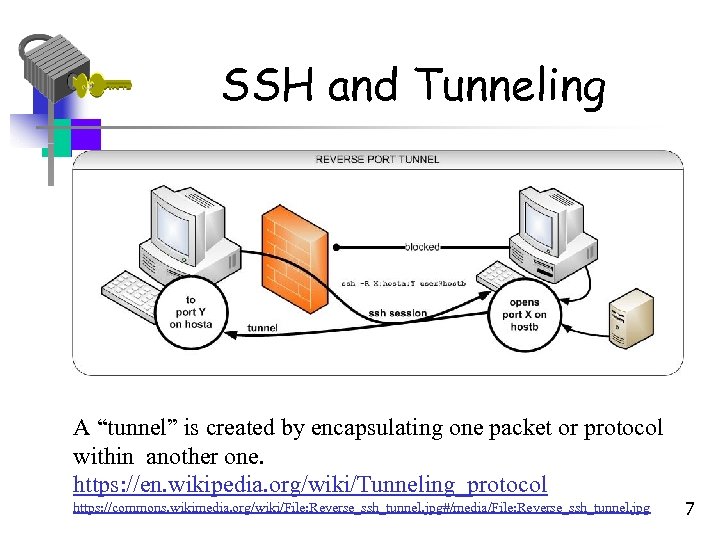 SSH and Tunneling A “tunnel” is created by encapsulating one packet or protocol within
