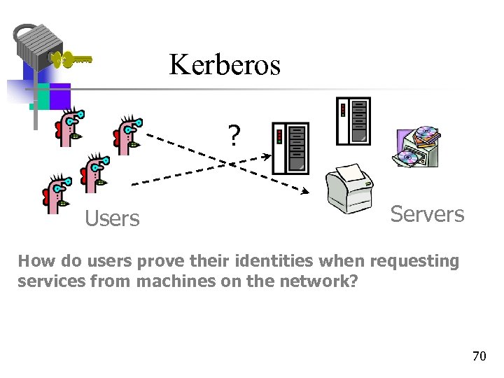 Kerberos ? Users Servers How do users prove their identities when requesting services from