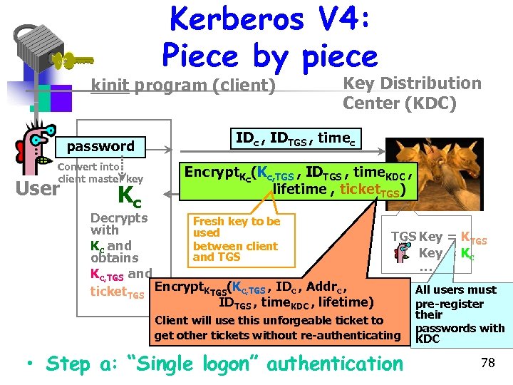 Kerberos V 4: Piece by piece kinit program (client) password Convert into client master