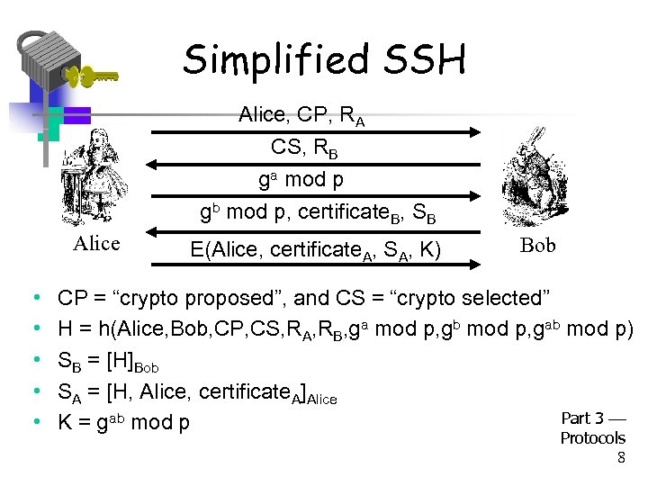 Simplified SSH Alice, CP, RA CS, RB ga mod p gb mod p, certificate.