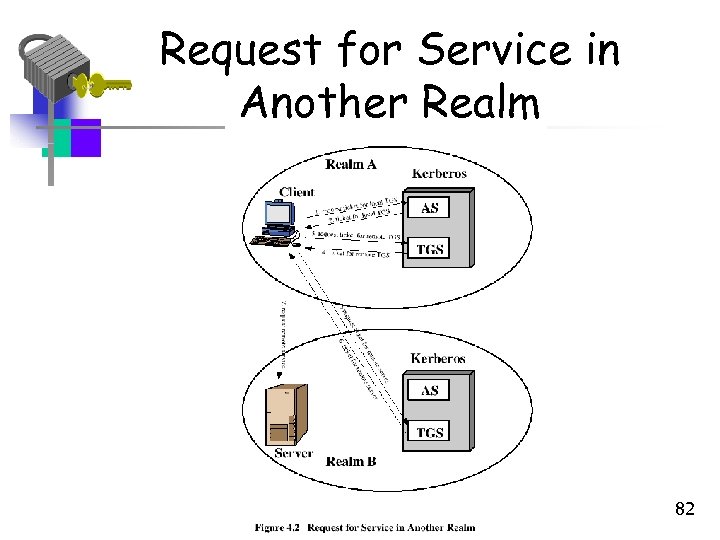 Request for Service in Another Realm 82 