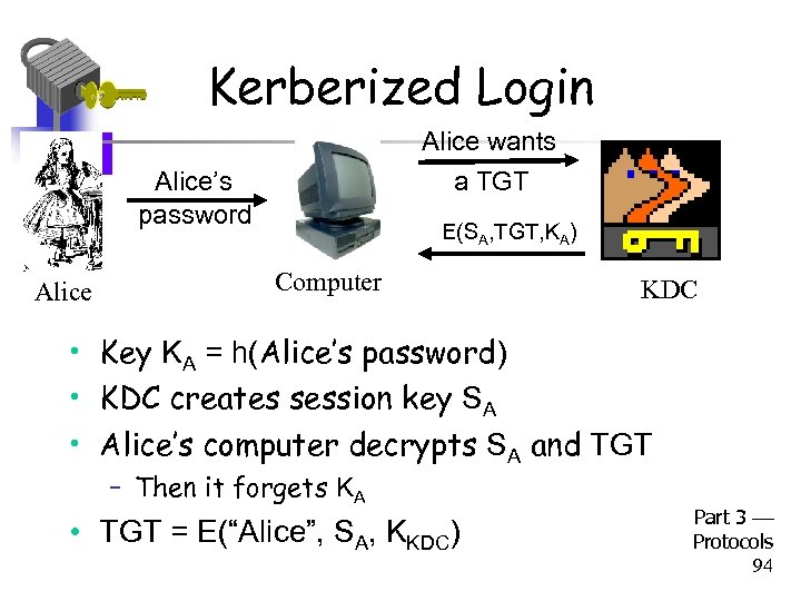Kerberized Login Alice wants Alice’s password Alice a TGT E(SA, TGT, KA) Computer KDC
