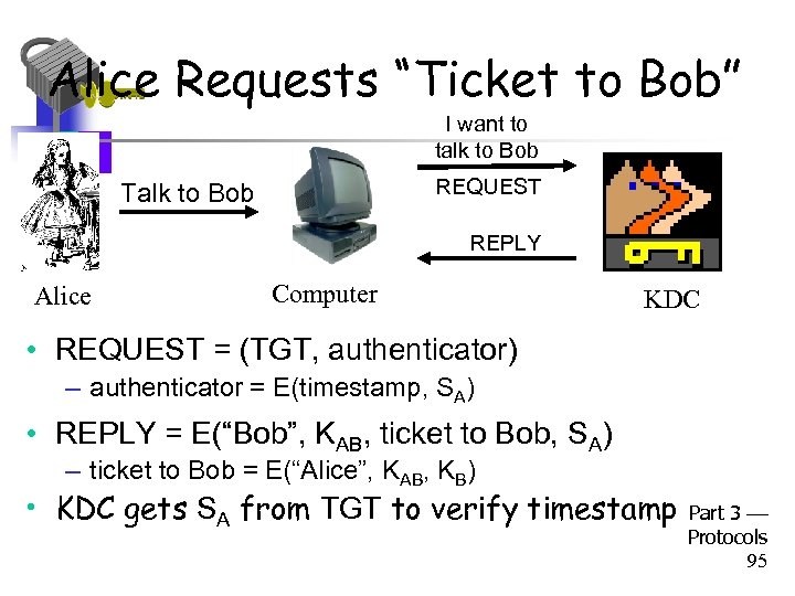 Alice Requests “Ticket to Bob” I want to talk to Bob REQUEST Talk to