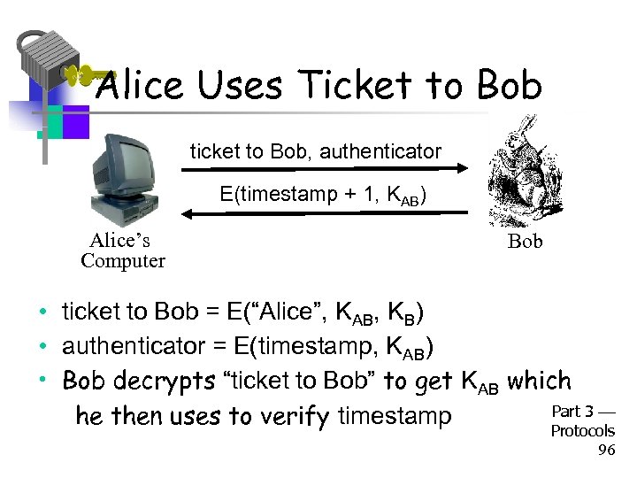 Alice Uses Ticket to Bob ticket to Bob, authenticator E(timestamp + 1, KAB) Alice’s