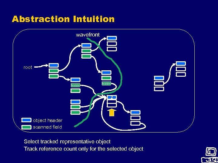 Abstraction Intuition wavefront root hiddn 2 object header scanned field Select tracked representative object