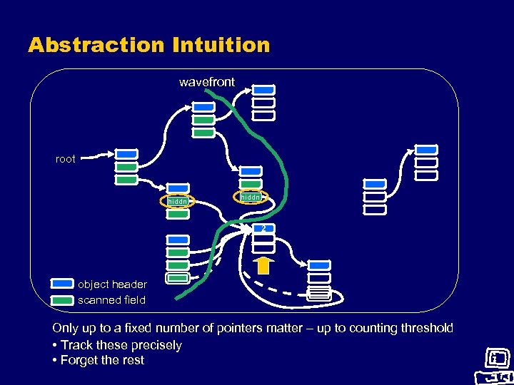 Abstraction Intuition wavefront root hiddn 2 object header scanned field Only up to a