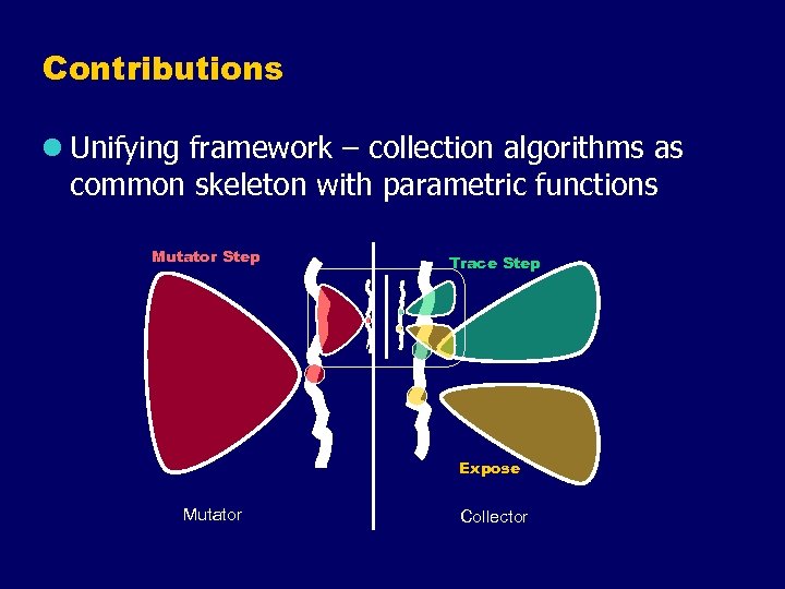 Contributions l Unifying framework – collection algorithms as common skeleton with parametric functions Mutator