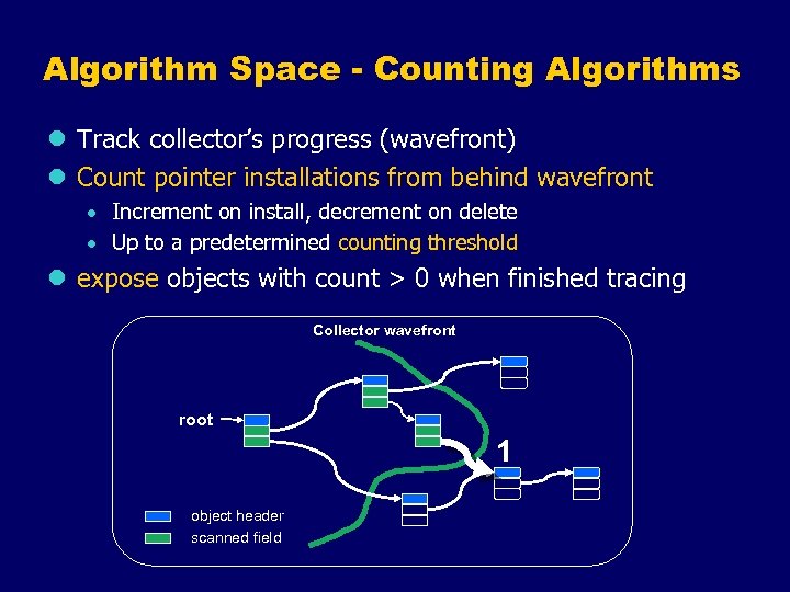 Algorithm Space - Counting Algorithms l Track collector’s progress (wavefront) l Count pointer installations