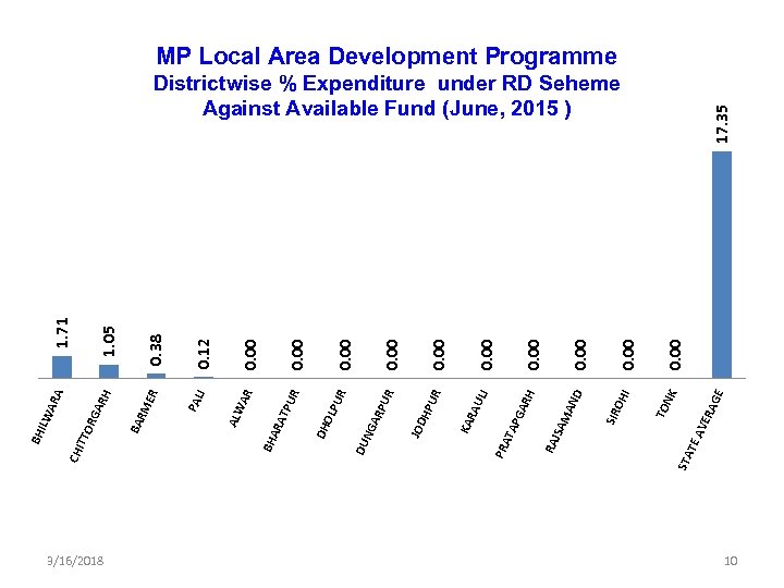 3/16/2018 STA TE GE ERA AV NK TO I OH SIR D MA N