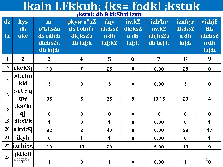 lkaln LFkkuh; {ks= fodkl ; kstuk dh Hkk. Sfrd izxfr dz - la -