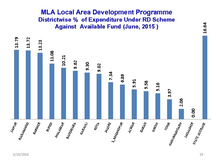 3/16/2018 STA TE GE R ME ERA AV SAL JAI H NK AR AN