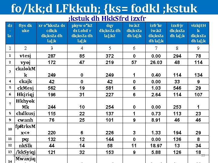 fo/kk; d LFkkuh; {ks= fodkl ; kstuk dh Hkk. Sfrd izxfr dz - la-