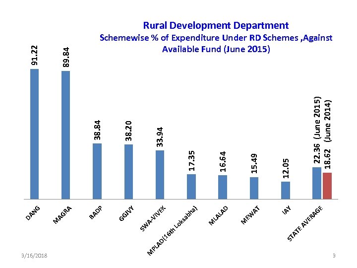 E AT ST E AG AV ER Y AT IA EW M D LA