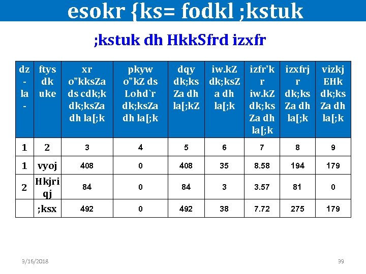  esokr {ks= fodkl ; kstuk dh Hkk. Sfrd izxfr dz ftys xr -