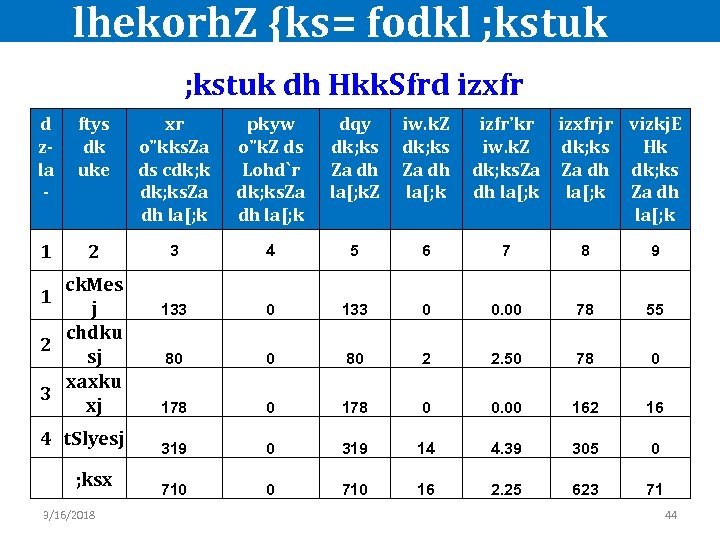lhekorh. Z {ks= fodkl ; kstuk dh Hkk. Sfrd izxfr d ftys z- dk