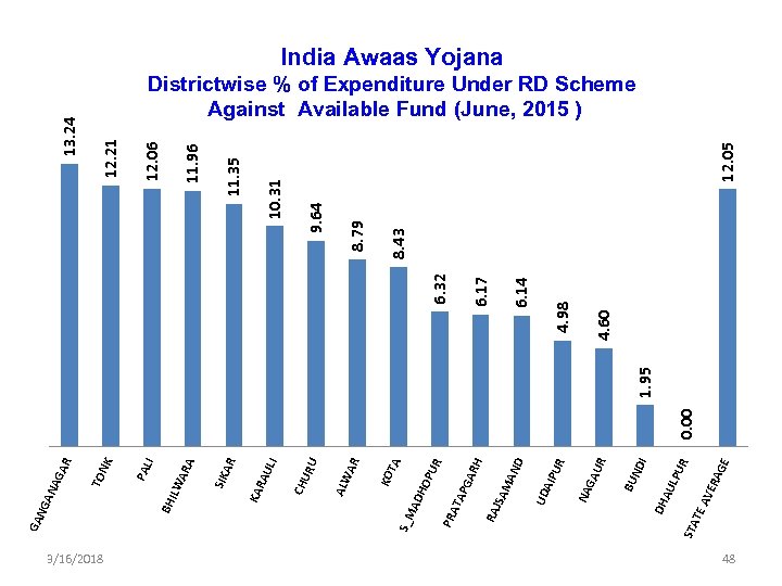 3/16/2018 STA TE R GE ERA AV LPU AU I ND BU GA UR