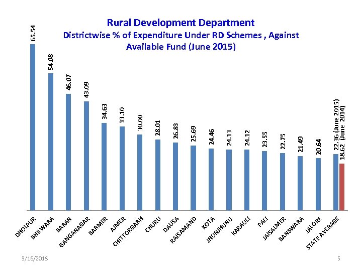 3/16/2018 AJ ER AR JA PA LI IS AL M BA E NS R