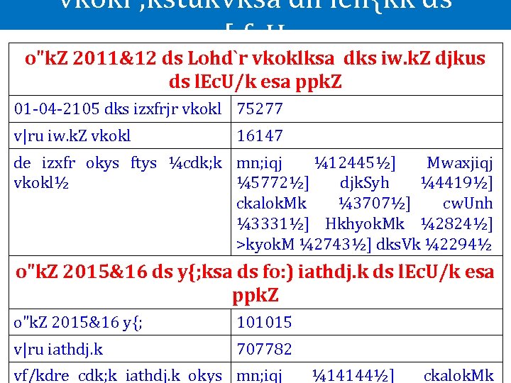 vkokl ; kstukvksa dh leh{kk ds eq[; fc. Unq o