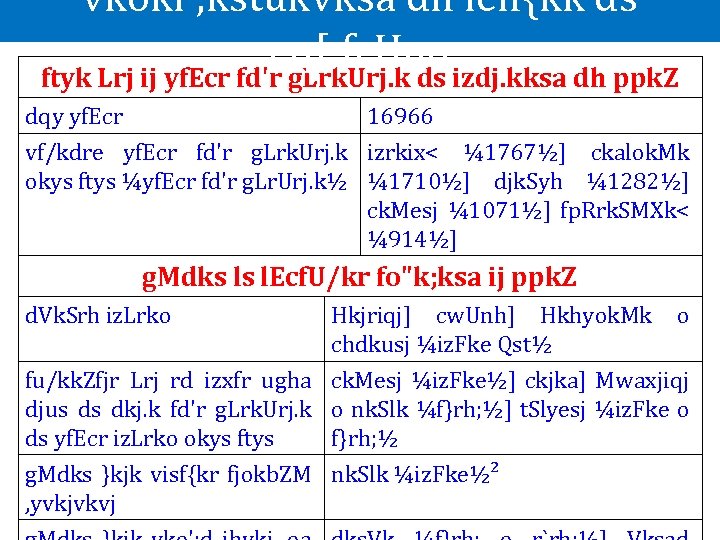 vkokl ; kstukvksa dh leh{kk ds eq[; fc. Unq ftyk Lrj ij yf. Ecr